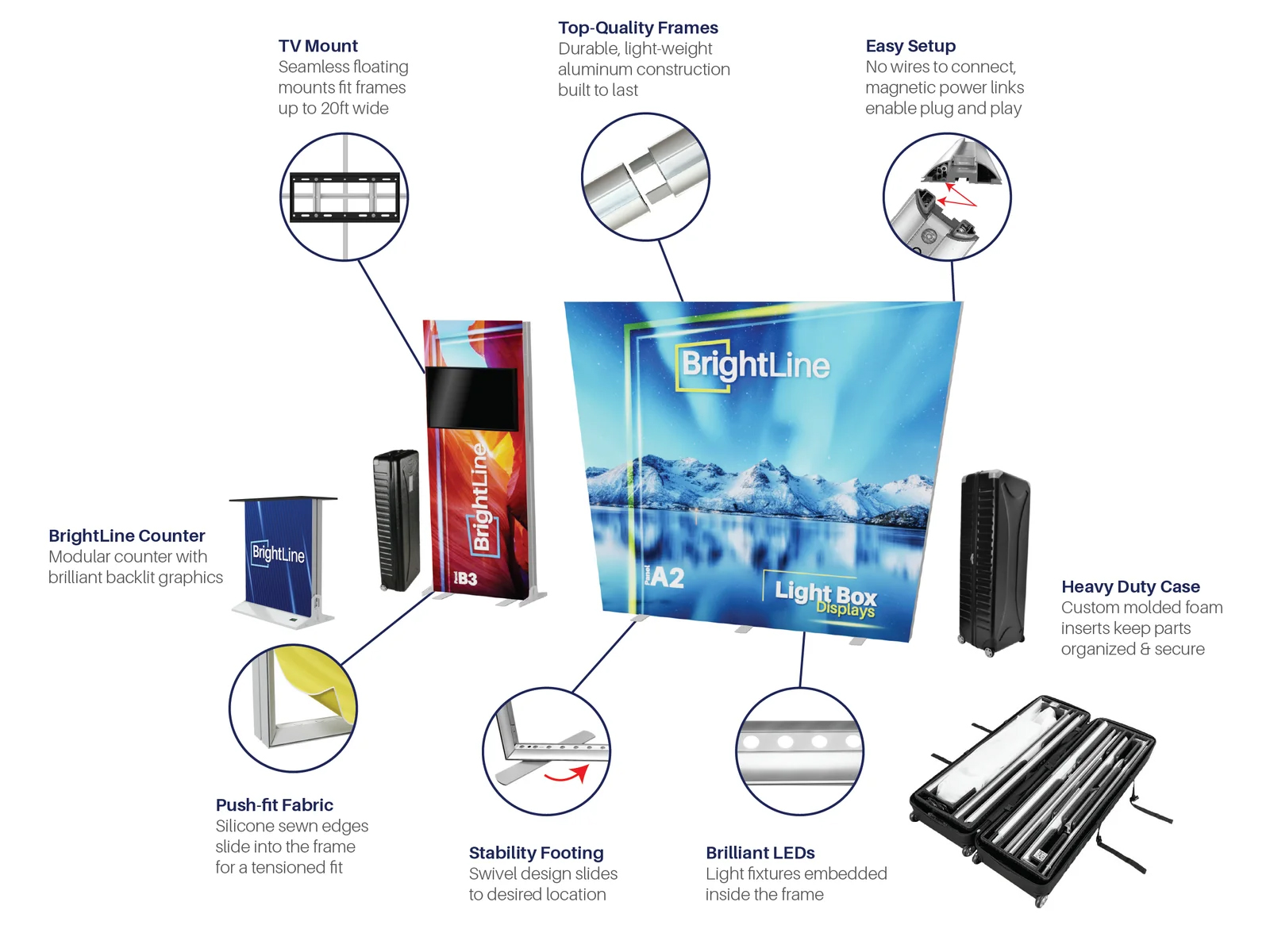 BrightLine Light Box Inforgraphic