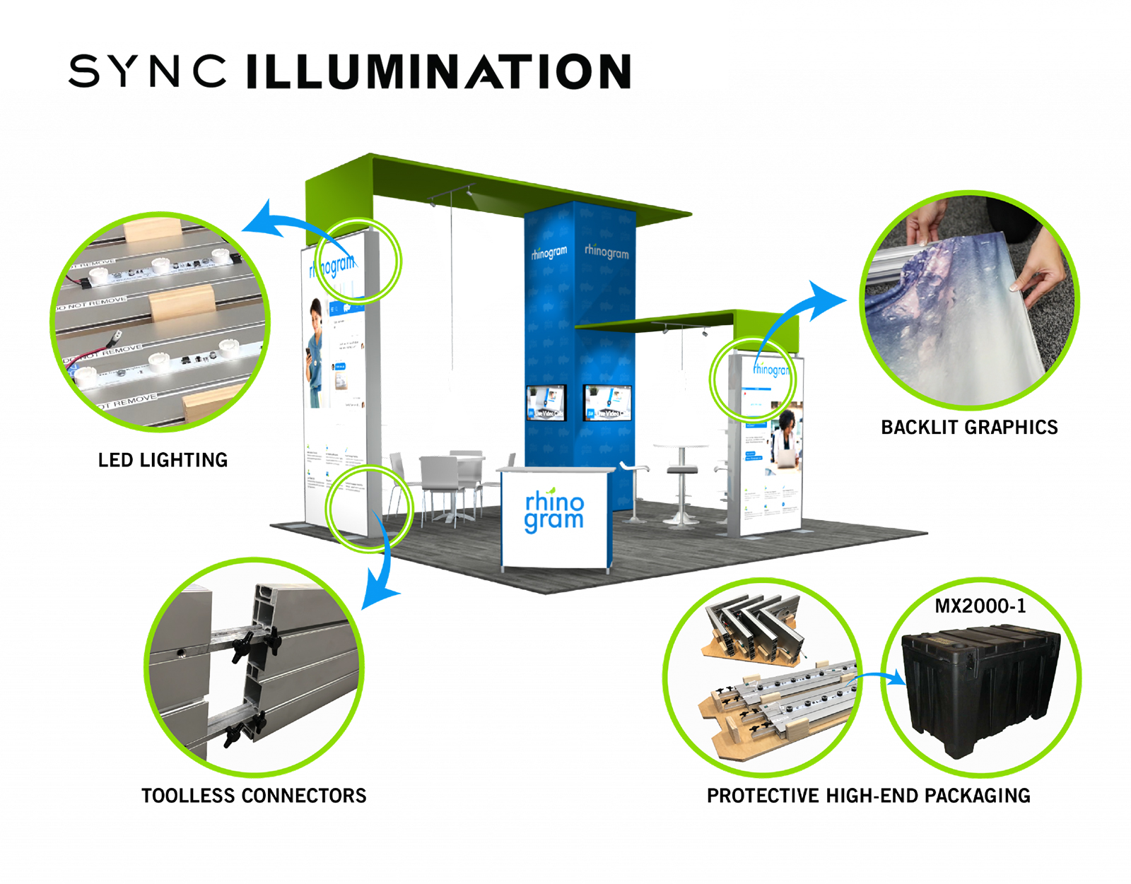 Featherlite Sync Custom Modular Exhibit Illumination Backlit