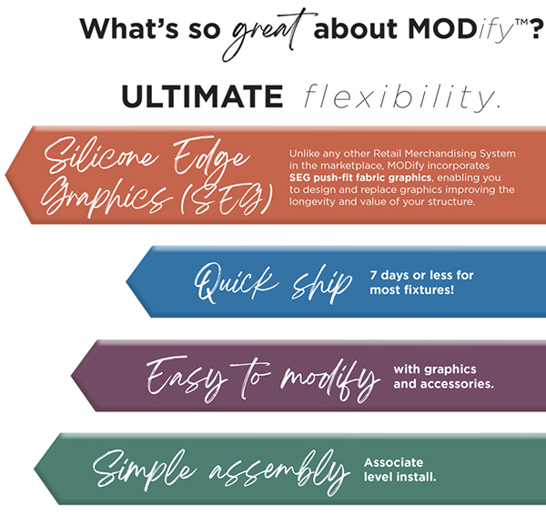Modify retail display system ultimate flexibility.